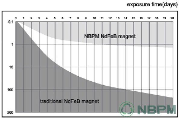 低失重產(chǎn)品和非低失重產(chǎn)品的對(duì)比