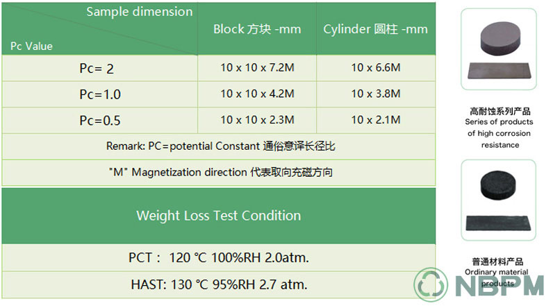 低失重產(chǎn)品和非低失重產(chǎn)品的對(duì)比